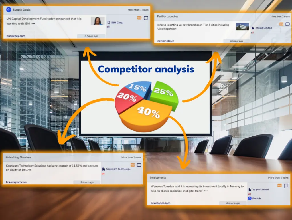 Competitor analysis