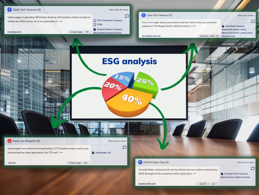 ESG analysis