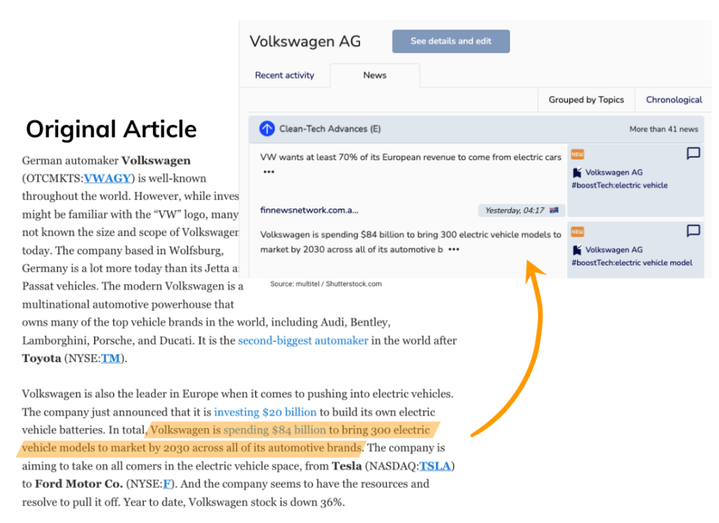 The ESG tracking solution